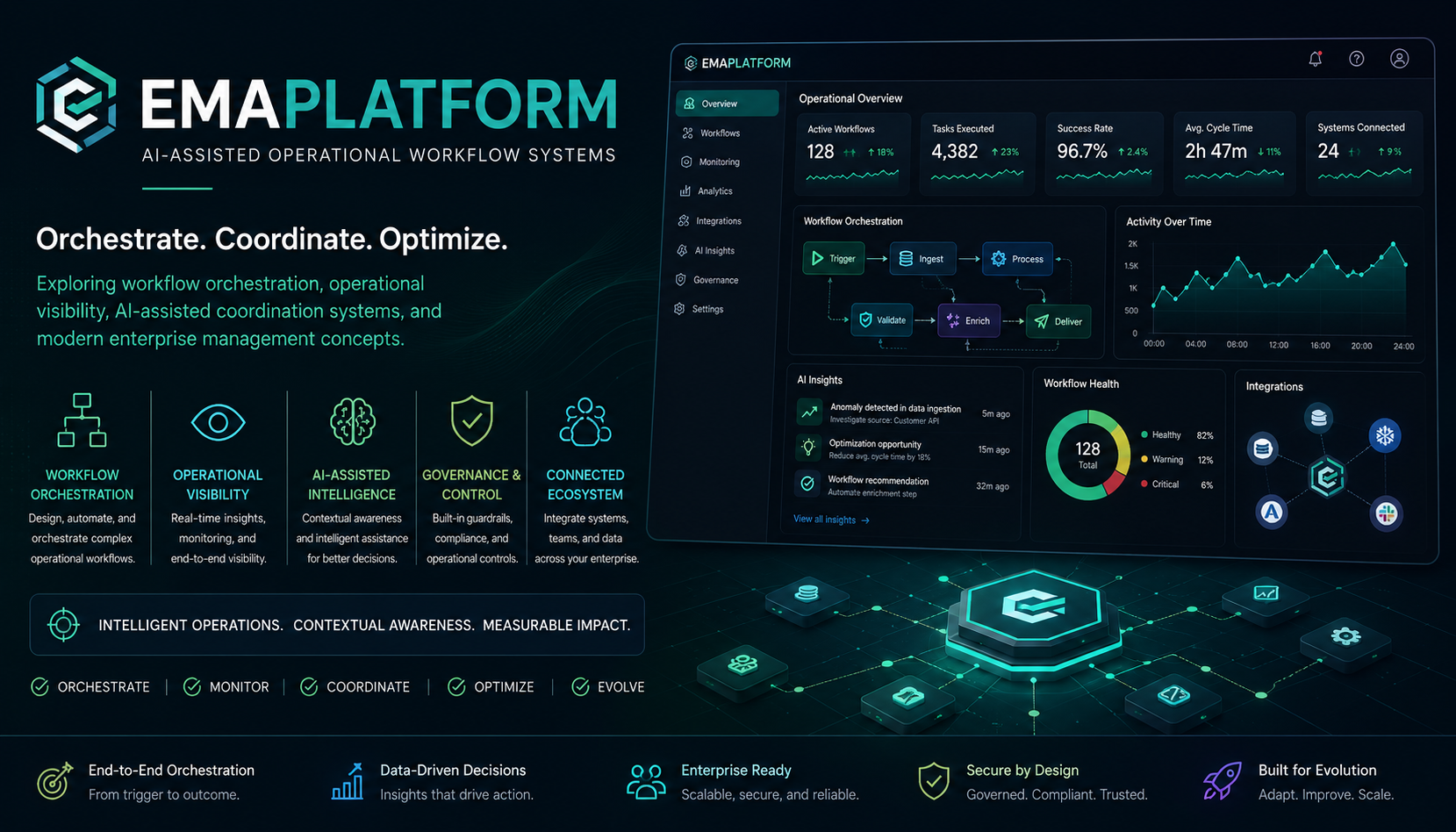 EMAPlatform